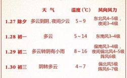 2022上海春节气温多少？上海春节天气温度是多少度