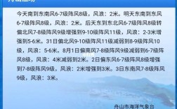 舟山市气候？舟山大风多少级