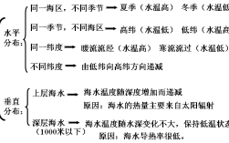黄海水温密度盐度等特征？同江温度多少