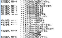 东莞横沥邮政编码是多少？恒力电器区号是多少