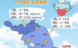 2021寒潮江苏要持续多久？江苏泰州现在的温度是多少