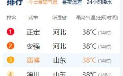 淄博淄川供暖延长3月底吗？淄博市三月气温多少度