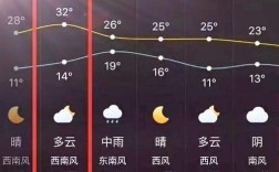 云南瑞丽冬天最低气温是多少？瑞丽市每年平均温度在多少
