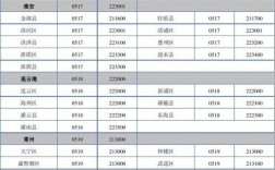 江南常州区号？武进区号多少钱
