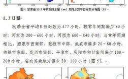 甘肃的气候温度是怎样的？甘肃省的气温多少度
