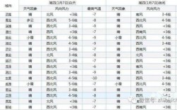 历史上德州气温最冷有多少度？那年德州最冷到零下多少度