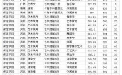 2020年保定学院录取分数线是多少？2020年保定最低温度是多少