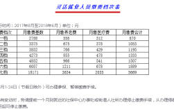 无锡城镇居民医保缴费标准？无锡医保一月份打多少钱