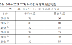 库车特点？阿克苏的气温是多少度