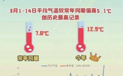 南京12月平均气温？高淳近六十年最低温度是多少