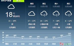 吉安什么月份气温最高25度？吉安天气多少度