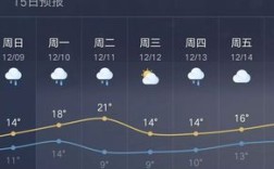 宁德冬天最冷多少度？宁德市最高气温是多少度