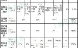 2004年社保缴费基数？上海2014年冬天最低温度是多少