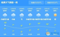 南通几月最冷？南通气温哪几个月最低多少钱