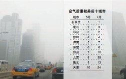 污染最轻的十大城市？多少高度空气质量差的城市排名