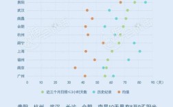 南京历史上最高气温是多少度？南京0下多少天雨