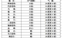 8月底内蒙古天气热吗？八月初去赤峰多少度