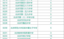 2020年11月份北京学校会停课吗？北京11月份平均温度是多少