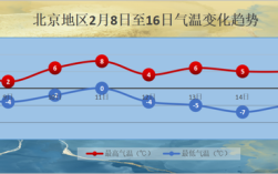 北京、内蒙古与河南的气温差大概是多少？北京7月8日温度是多少合适