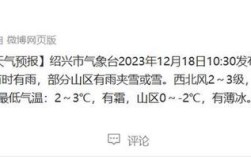 浙江绍兴冬天最冷多少度？绍兴冬天温度多少度