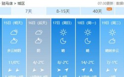 驻马店最冷多少度？河南省南阳市冬天最低多少度