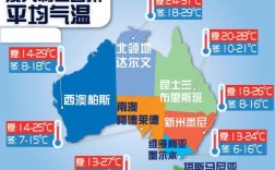 澳大利亚一年四季温度？澳大利亚温度是多少度