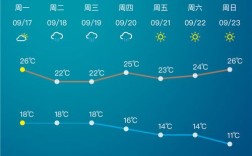 淄博历史极端最低和最高温度？淄博9月份温度是多少度