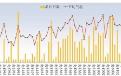 深圳市2021年的年平均气温是负21摄氏度？2021年深圳春节气温多少度