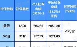 2022年3月份上海社保缴纳延期吗？上海3月多少度