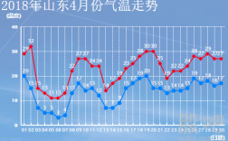 什么地方有海洋？白马井全年气温是多少