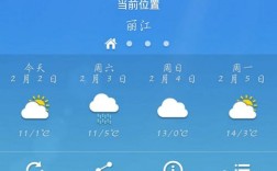 丽江的天气预报显示有雨准吗？丽江今天天气多少度
