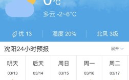 沈阳的气候特点是什么？沈阳3月份气温多少度