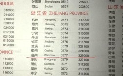 浙江联通区号是多少？浙江区号电话多少