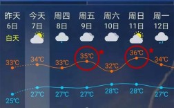 宁德一年四季温度？宁德地区天气最高有多少度呢