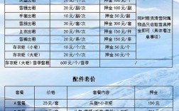 万龙白登山滑雪场门票要押金吗？万隆滑雪场门票多少钱一张