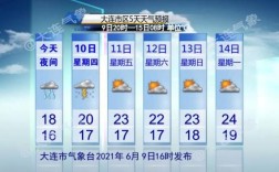 大连历史天气？大连5月份温度多少