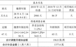 资阳养老金交60%，今年已20年，退休能领多少？资阳的大气压力是多少