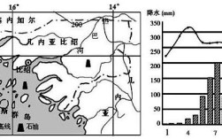几内亚冬天最冷几度？几内亚气温一年是多少
