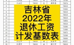 吉林省社保2022年缴费标准？12月去吉林穿多少衣服