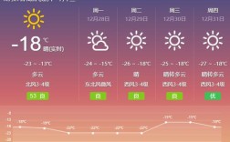 哈尔滨的气候类型是怎样的？哈尔滨现在的天气是多少
