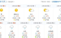 昔归百科知识介绍？东乡今天的天气湿度是多少