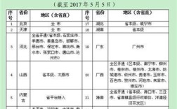 异地就医门槛费怎么算？合肥开外地牌照多少钱