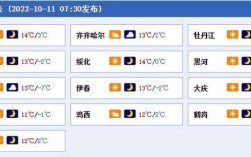黑河一年中最高温度何最低温度是？今天黑河的天气是多少钱
