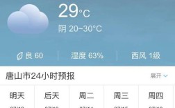 唐山历年冬季最低气温多少度？唐山的温度是多少时间