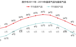 西宁供暖是24小时吗？青海取暖最低温度是多少