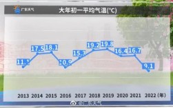 广东冬天什么时候来？广州恩平冬天气温多少度