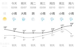 一年平均有多少下雨天？四川地区一年要下多少天的雨