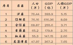 为什么绵阳比泸州经济好？泸州泰安天然气客服电话多少
