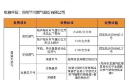 成都市2023商用天然气费价格？新都的气多少钱一方