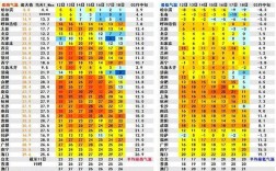 重庆最热的月份是几月？重庆3月最高气温是多少度